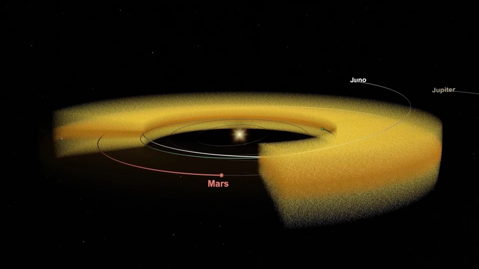 Interplanetary dust particles orbit the Sun in the same plane as the planets do