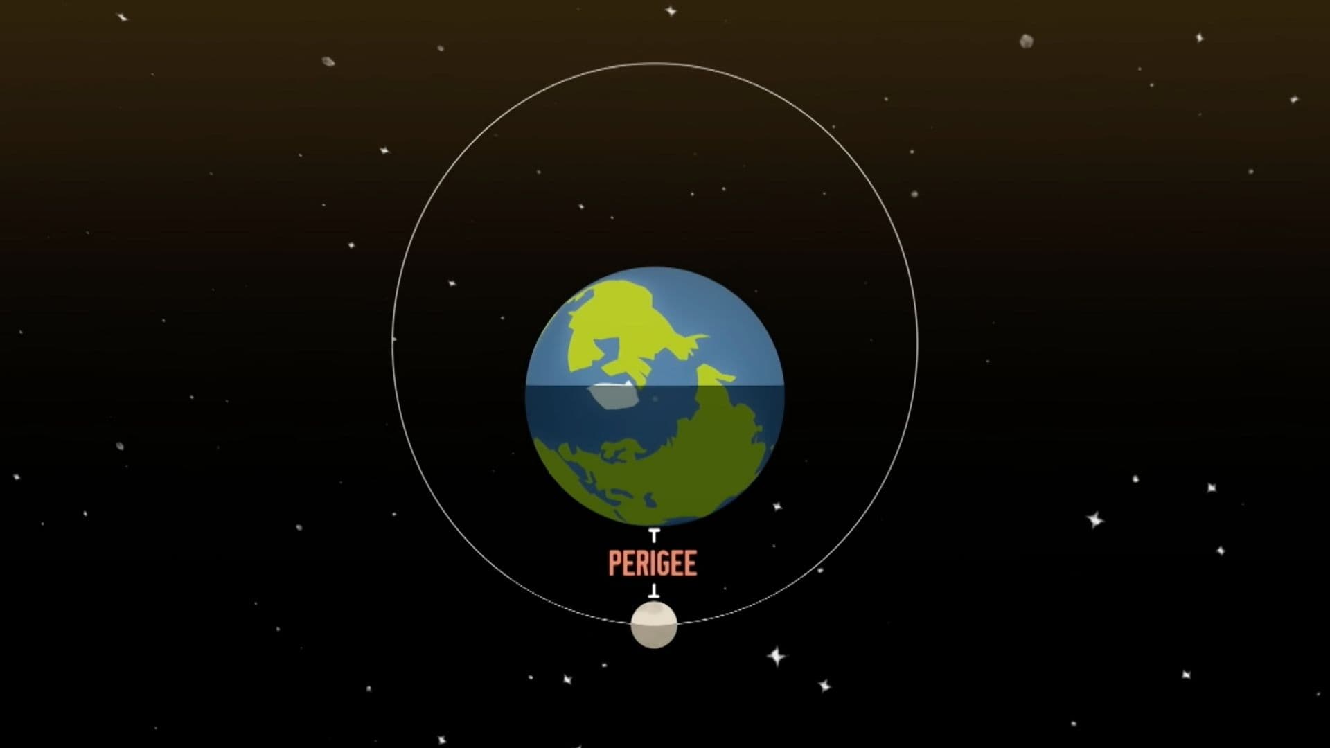 The moon at perigee
