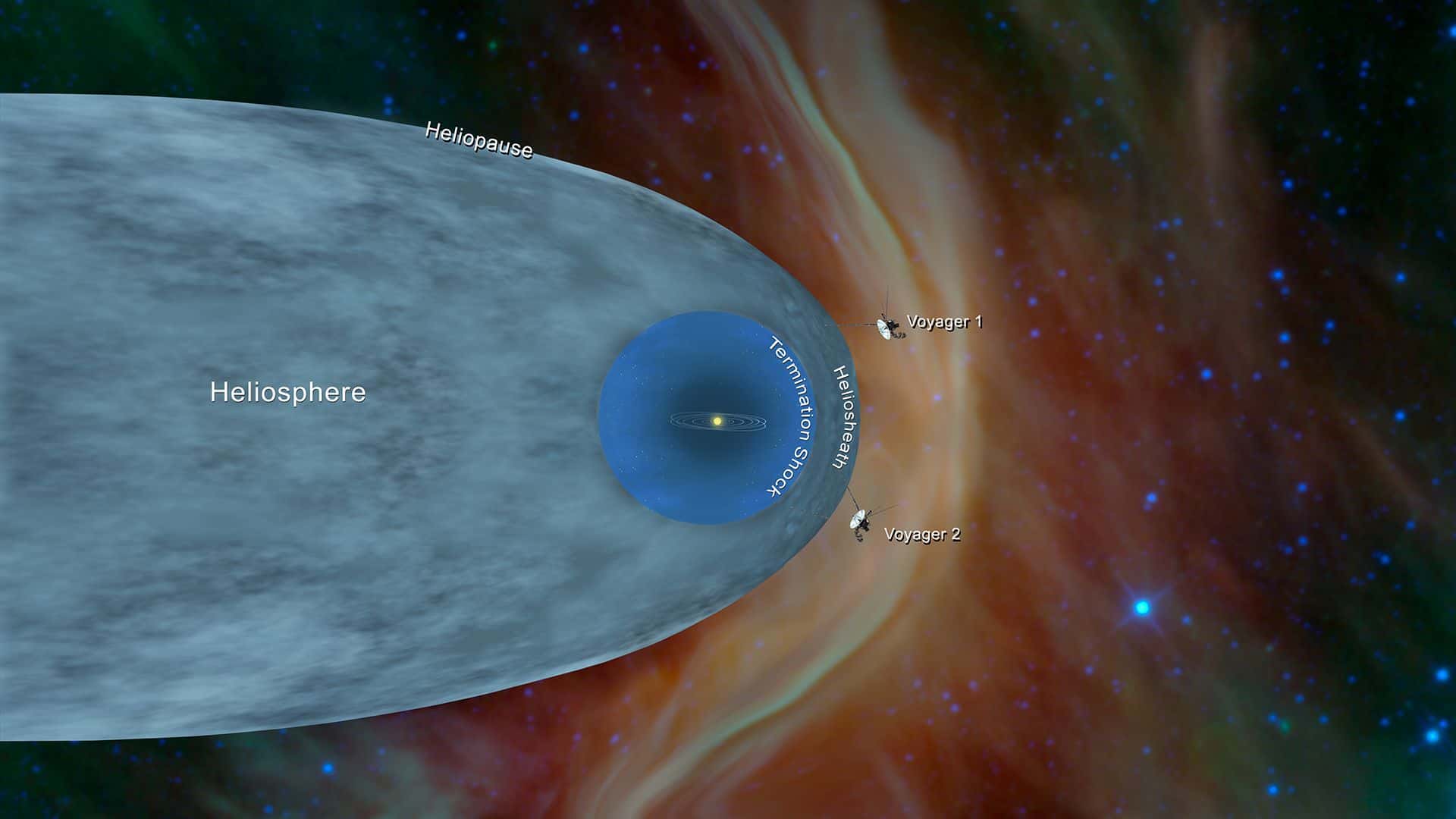 The positions of Voyager 1 and Voyager 2 in the interstellar space