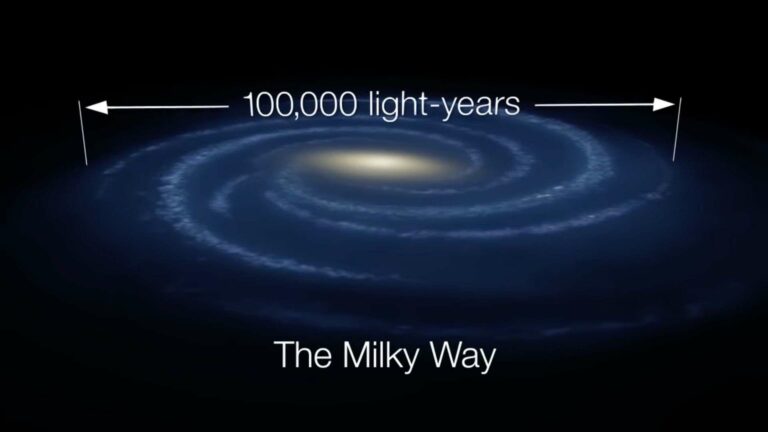 Our Milky Way galaxy is 100,000 light-years wide