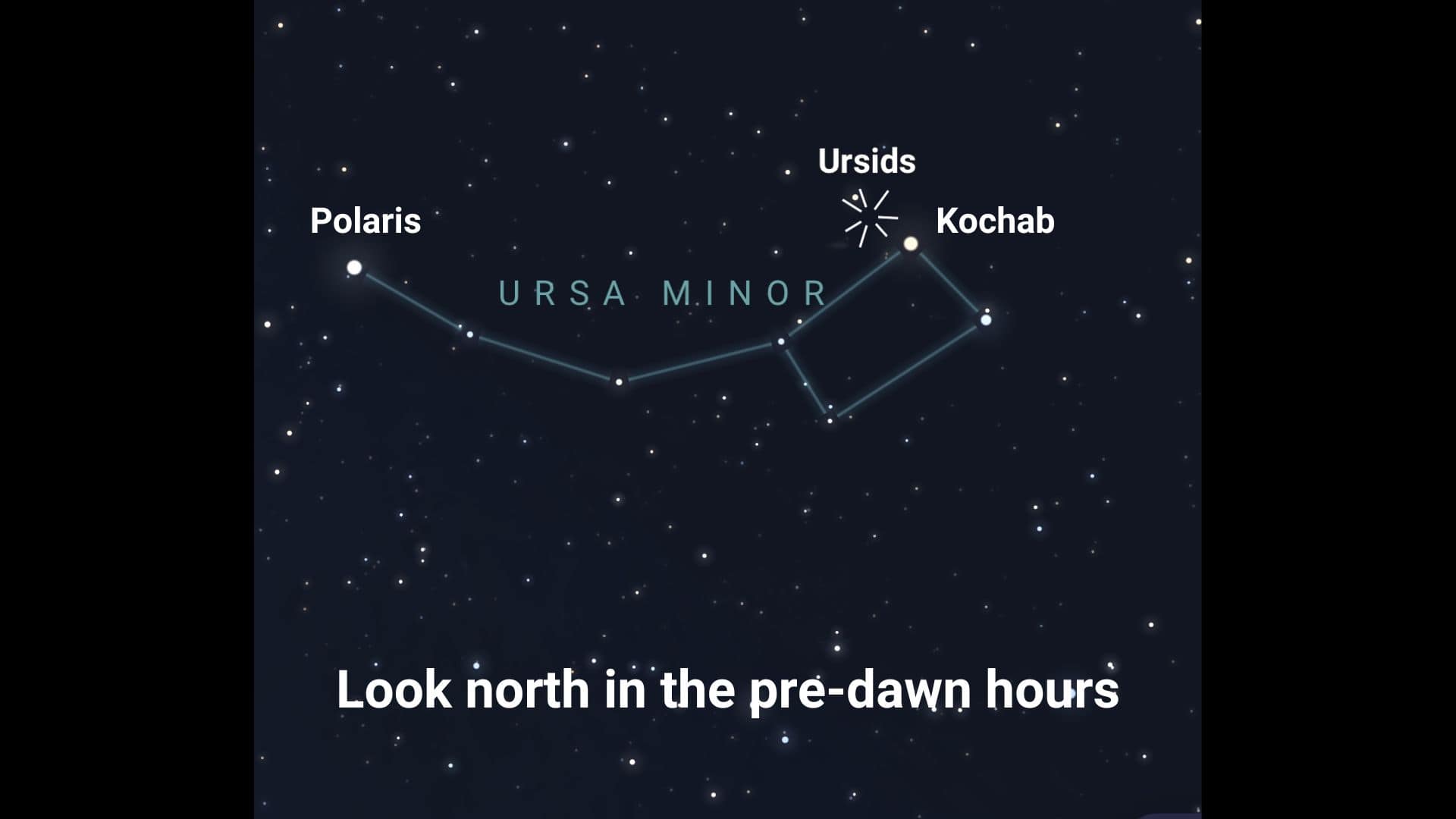 Ursid meteor shower radiates from the constellation Ursa Minor
