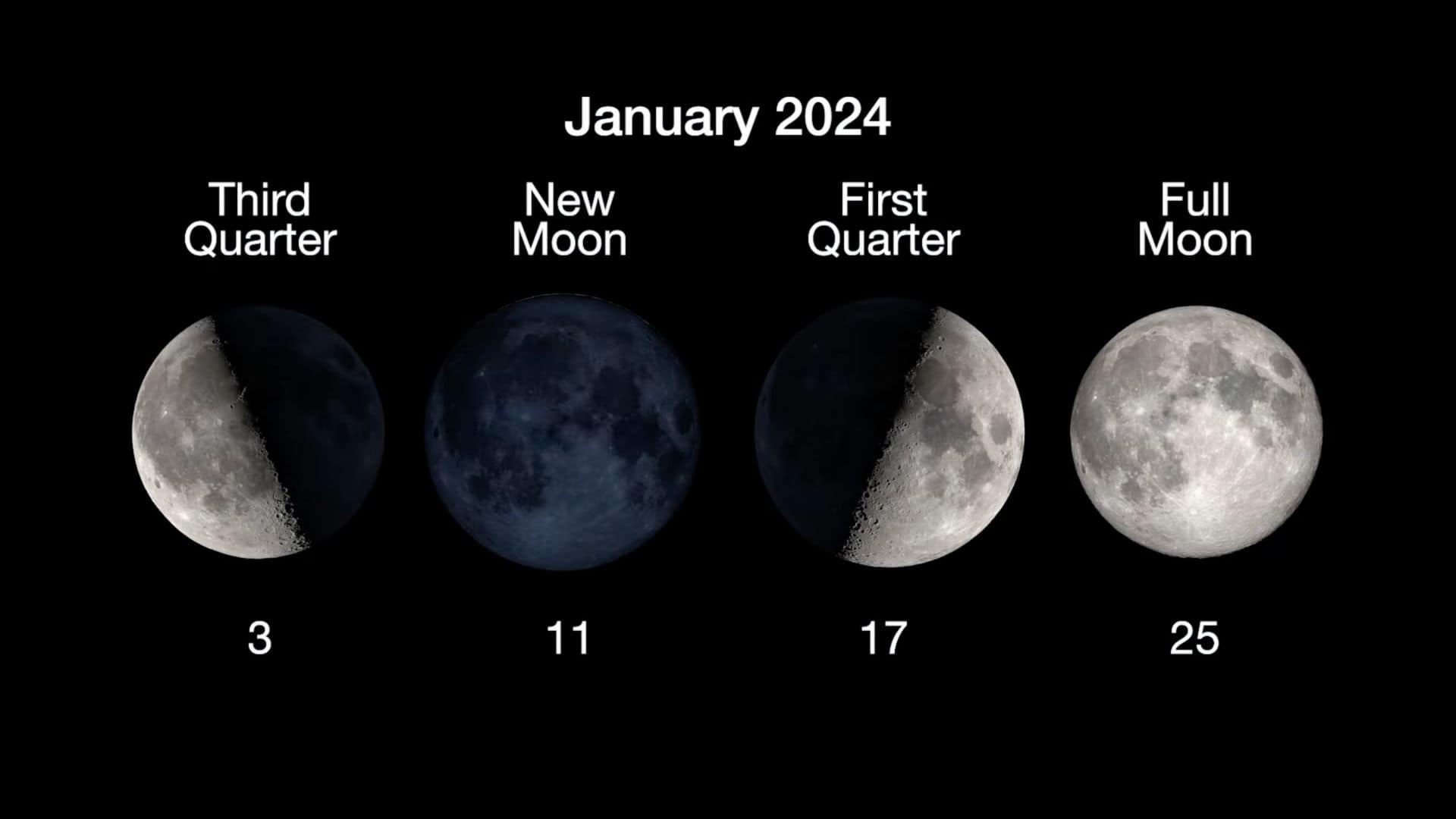 Moon phases January 2024 What is the moon phase today? Space & Telescope