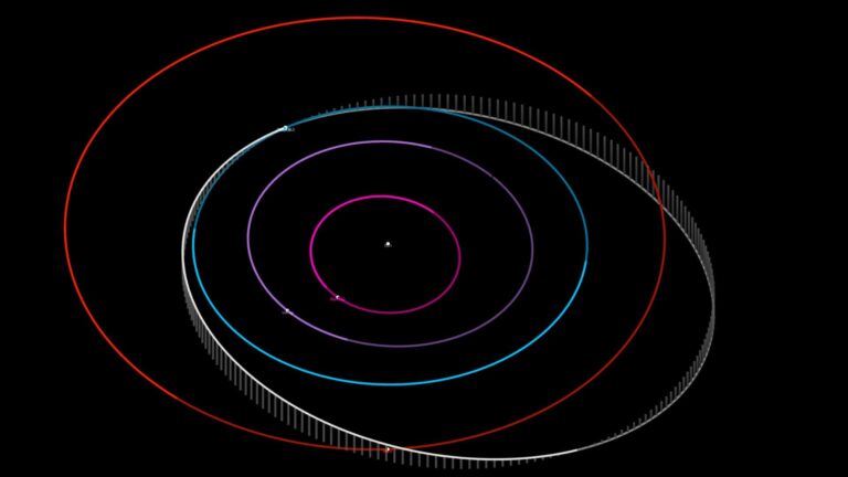 Orbit of asteroid 2024 BJ