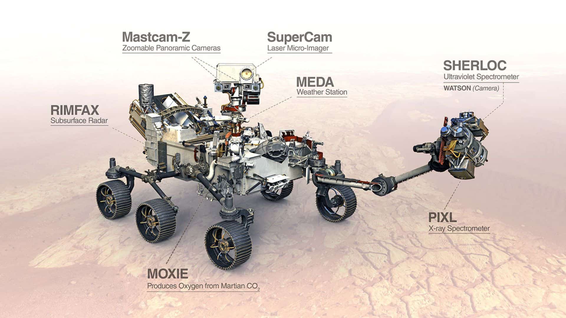All the scientific instruments of NASA's Perseverance Mars rover