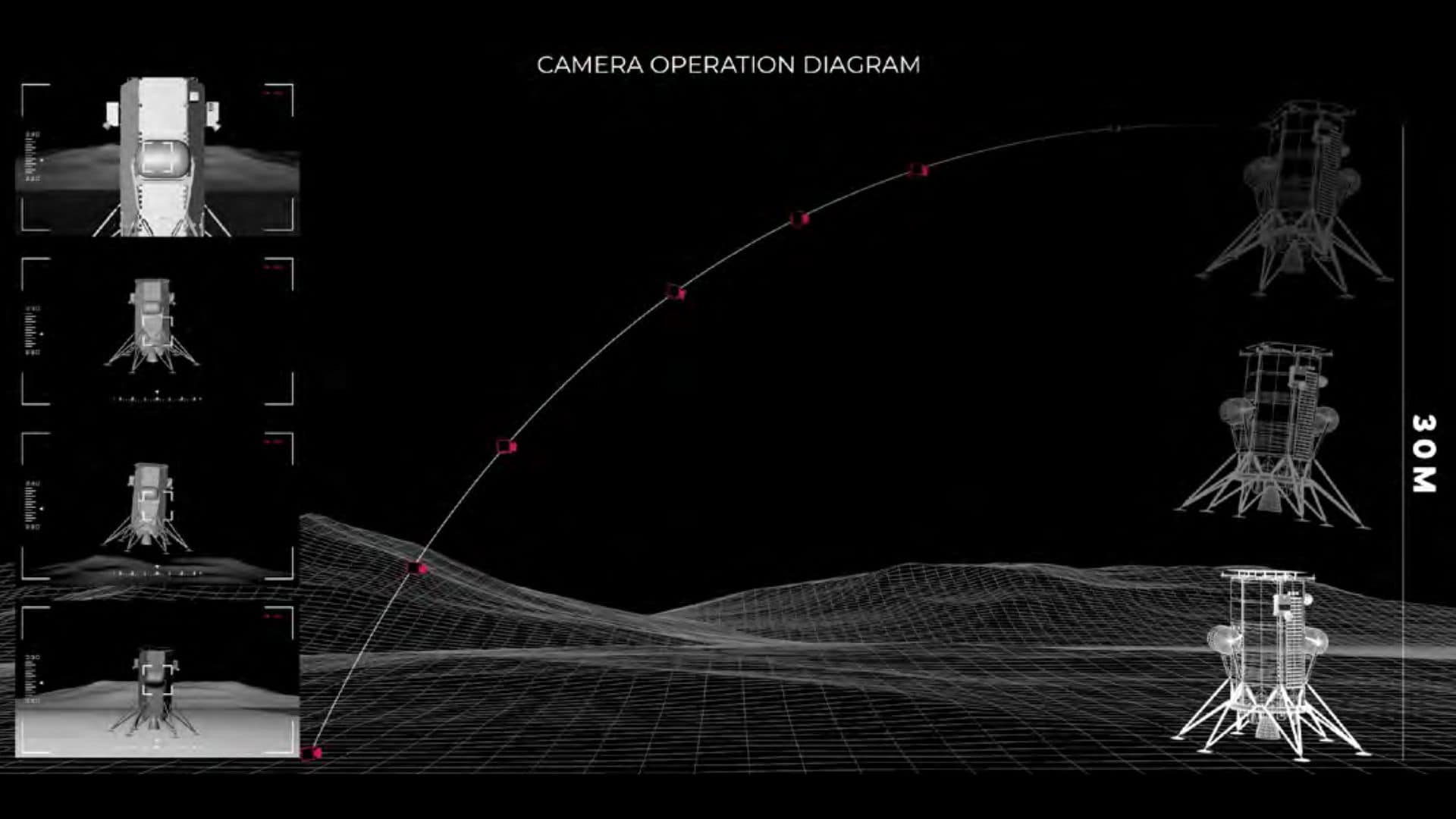 Operational diagram of the EagleCam camera system of the Odysseus lander