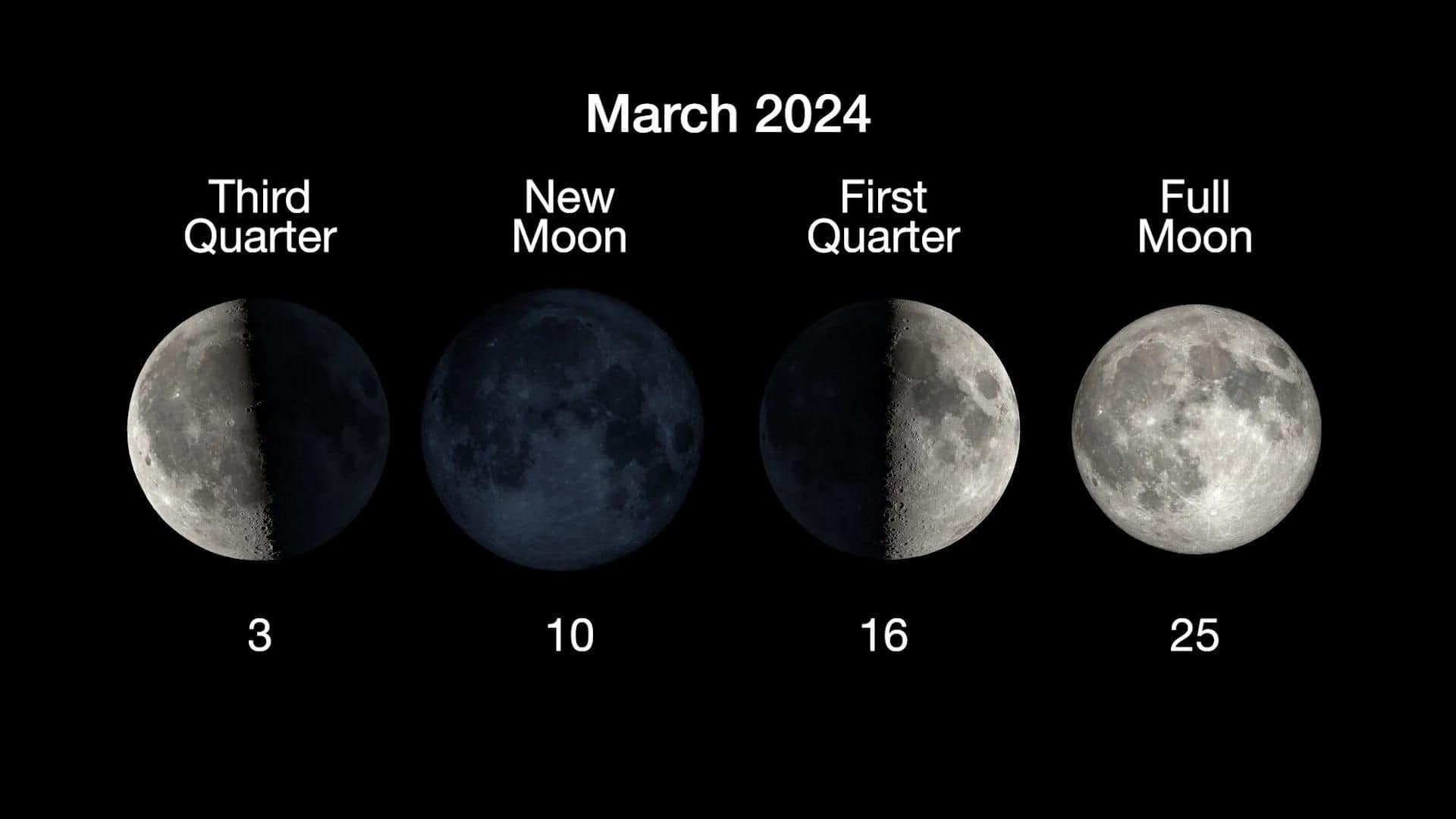Moon phases March 2024 What is the moon phase today? Space & Telescope