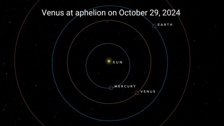 Position of the Earth, Venus, and Sun in our solar system at the aphelion of Venus on October 29, 2024