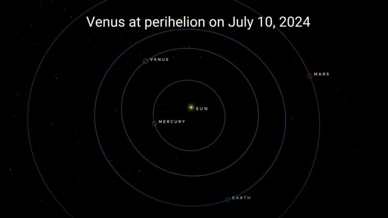 Position of the Earth, Venus, and Sun in our solar system at the perihelion of Venus on July 10, 2024