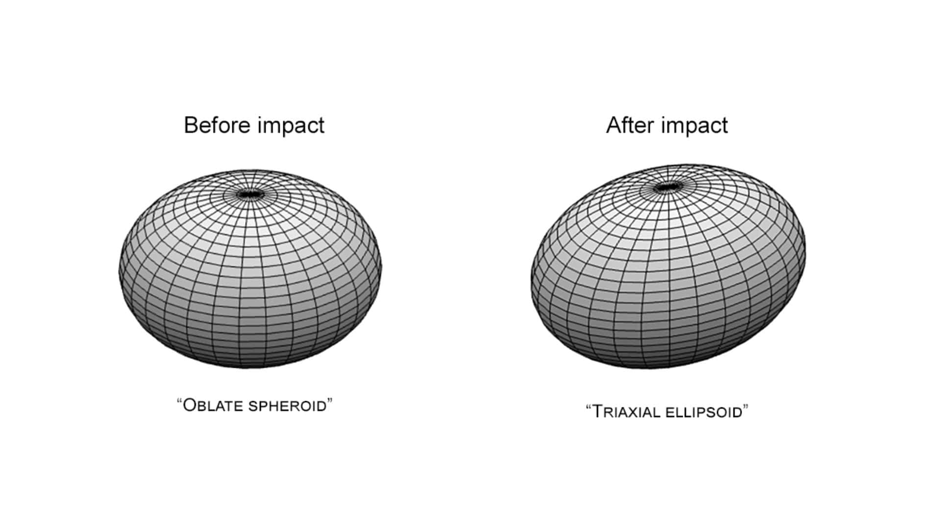 The shape of the asteroid Dimorphos before and after the DART impact