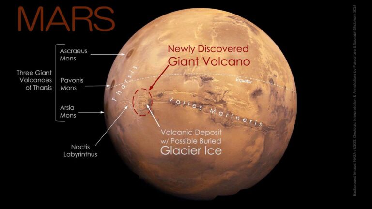 A newly discovered giant volcano on Mars hiding in plain sight