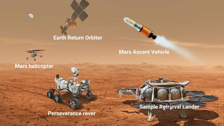 An artist's illustration of the vehicles that would participate in the Mars Sample Return mission