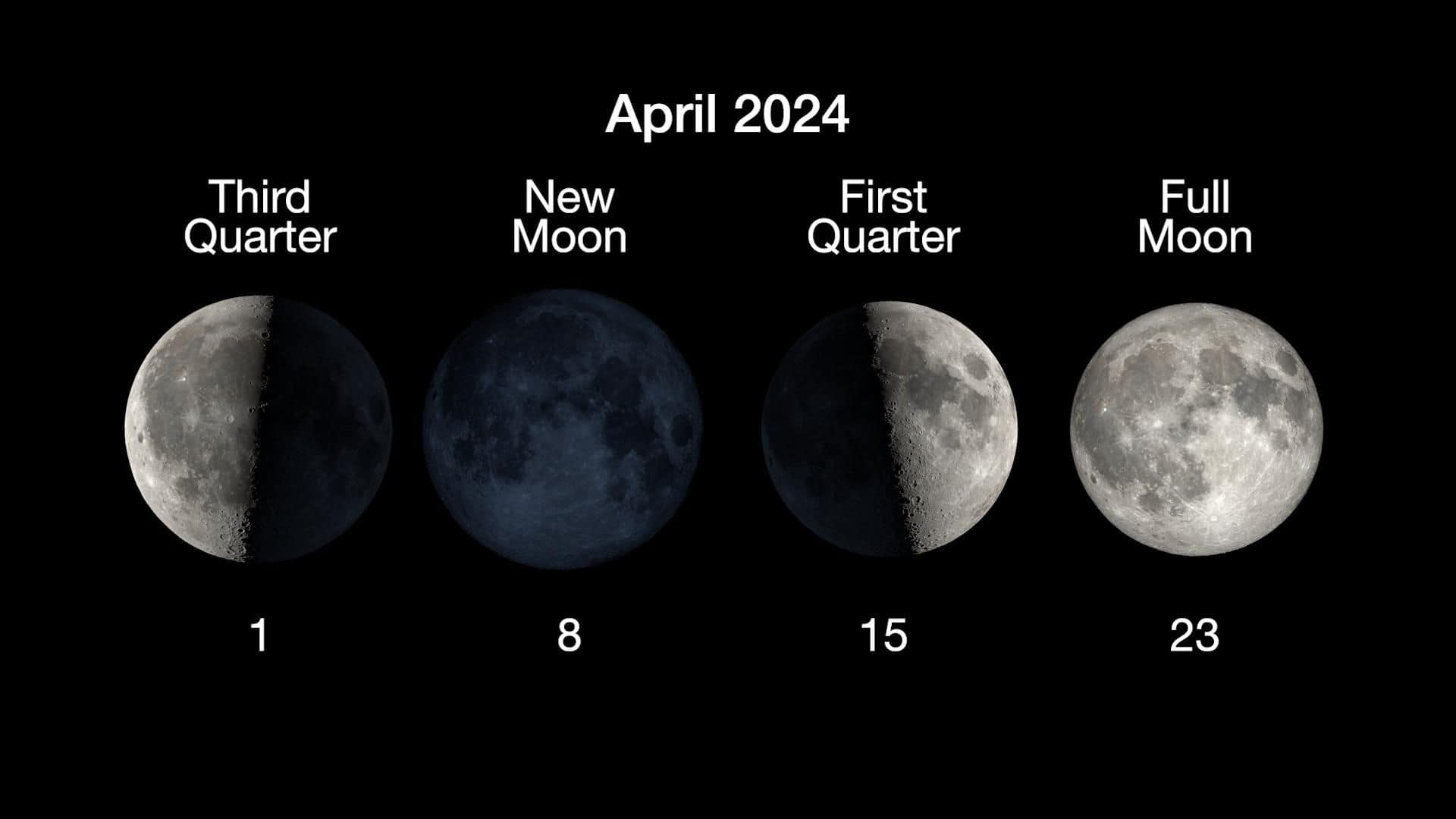 Moon phases in April 2024 and their dates