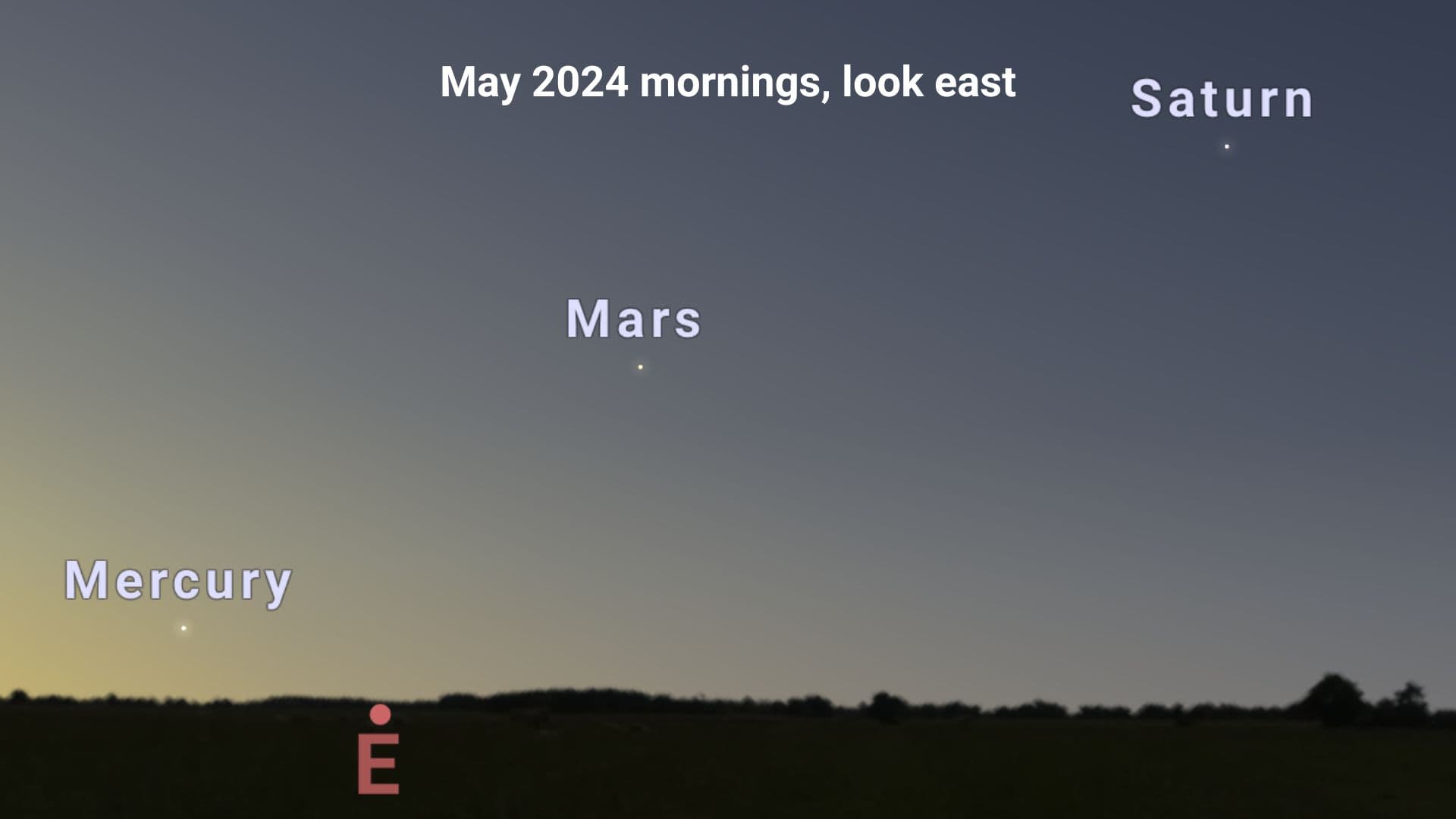 Position of the three planets, Mercury, Mars, and Saturn, in the eastern sky preceding sunrise in May 2024