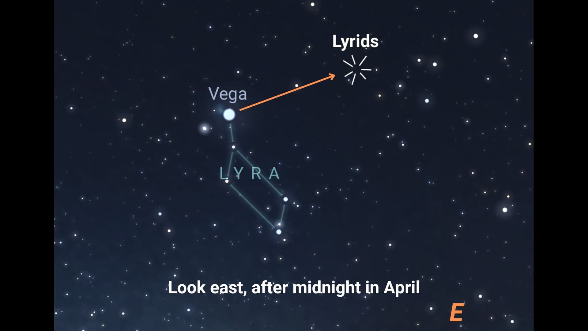 Radiant position of the Lyrid meteor shower