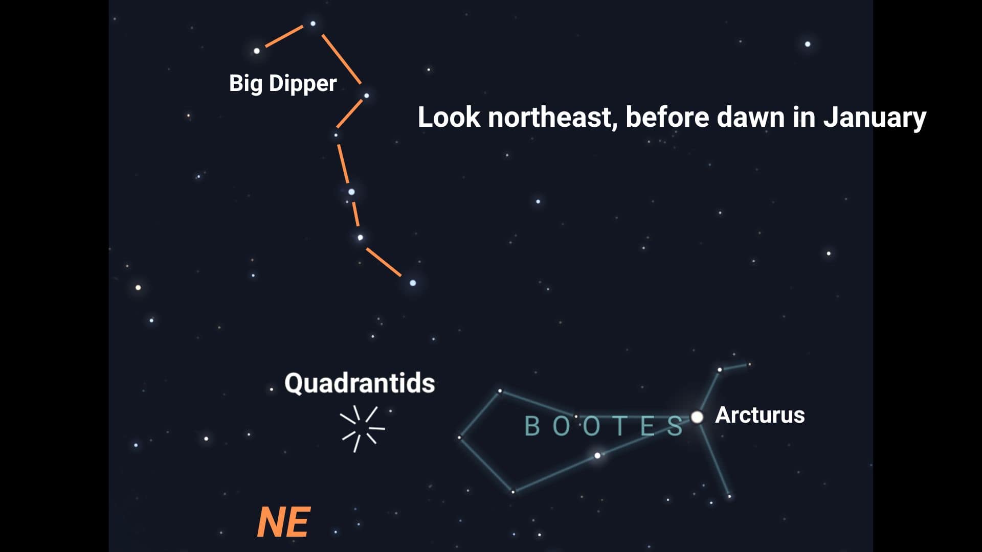 Radiant position of the Quadrantid meteor shower