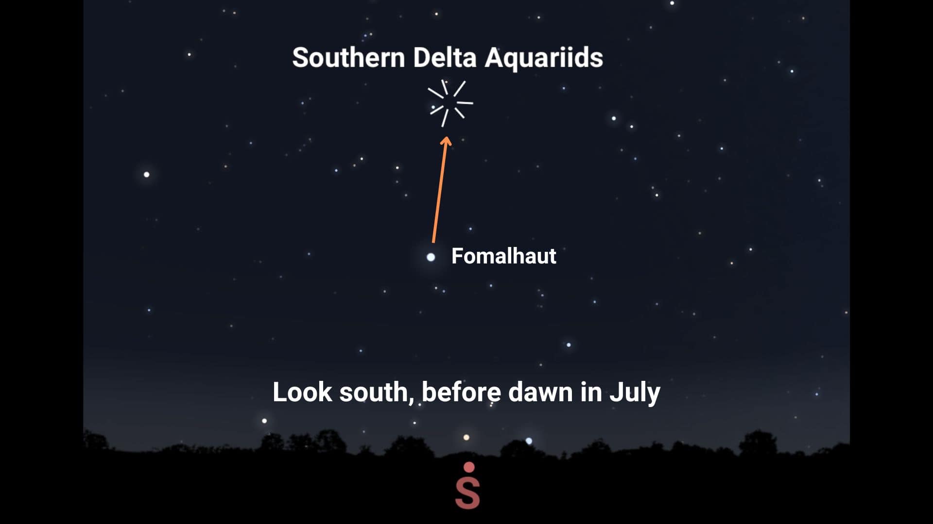 Radiant position of the Delta Aquariid meteor shower