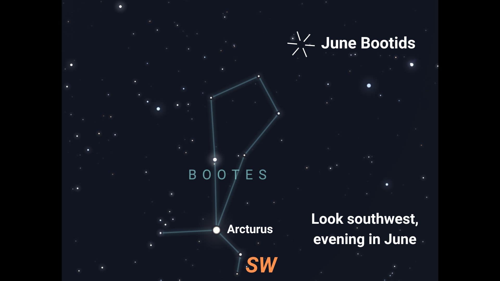 Radiant position of the June Bootid meteor shower