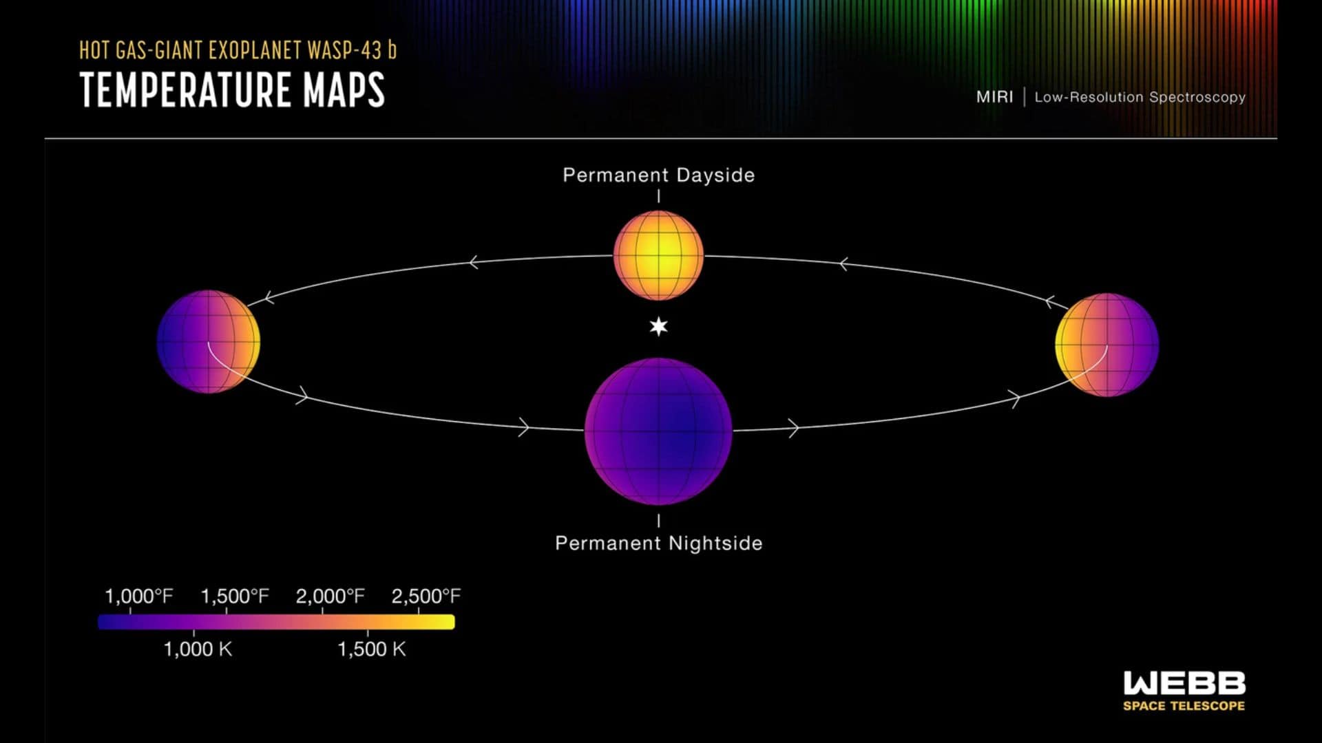 Temperature maps of the exoplanet WASP-43 b based on the observations of Webb’s MIRI (the Mid-Infrared Instrument)