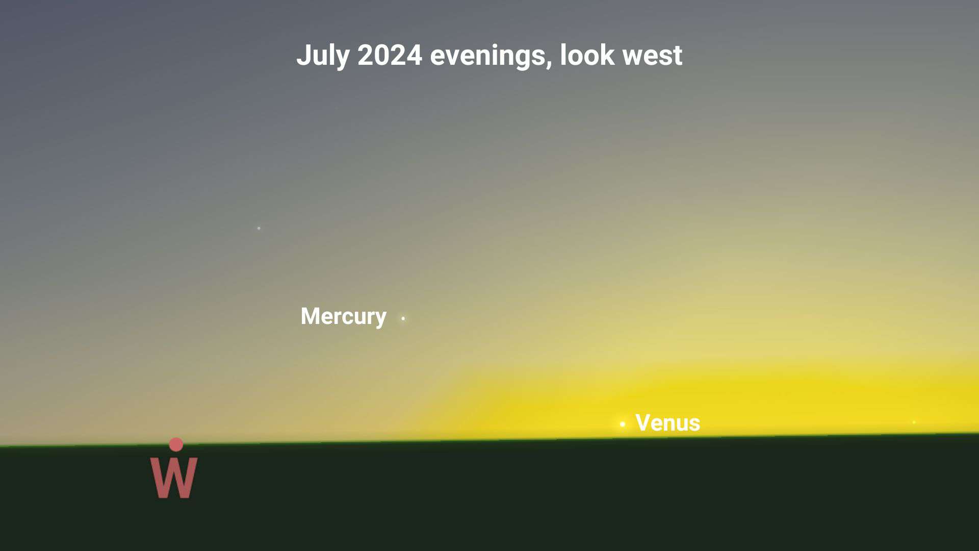 Position of Mercury and Venus in the western sky following sunset in July 2024