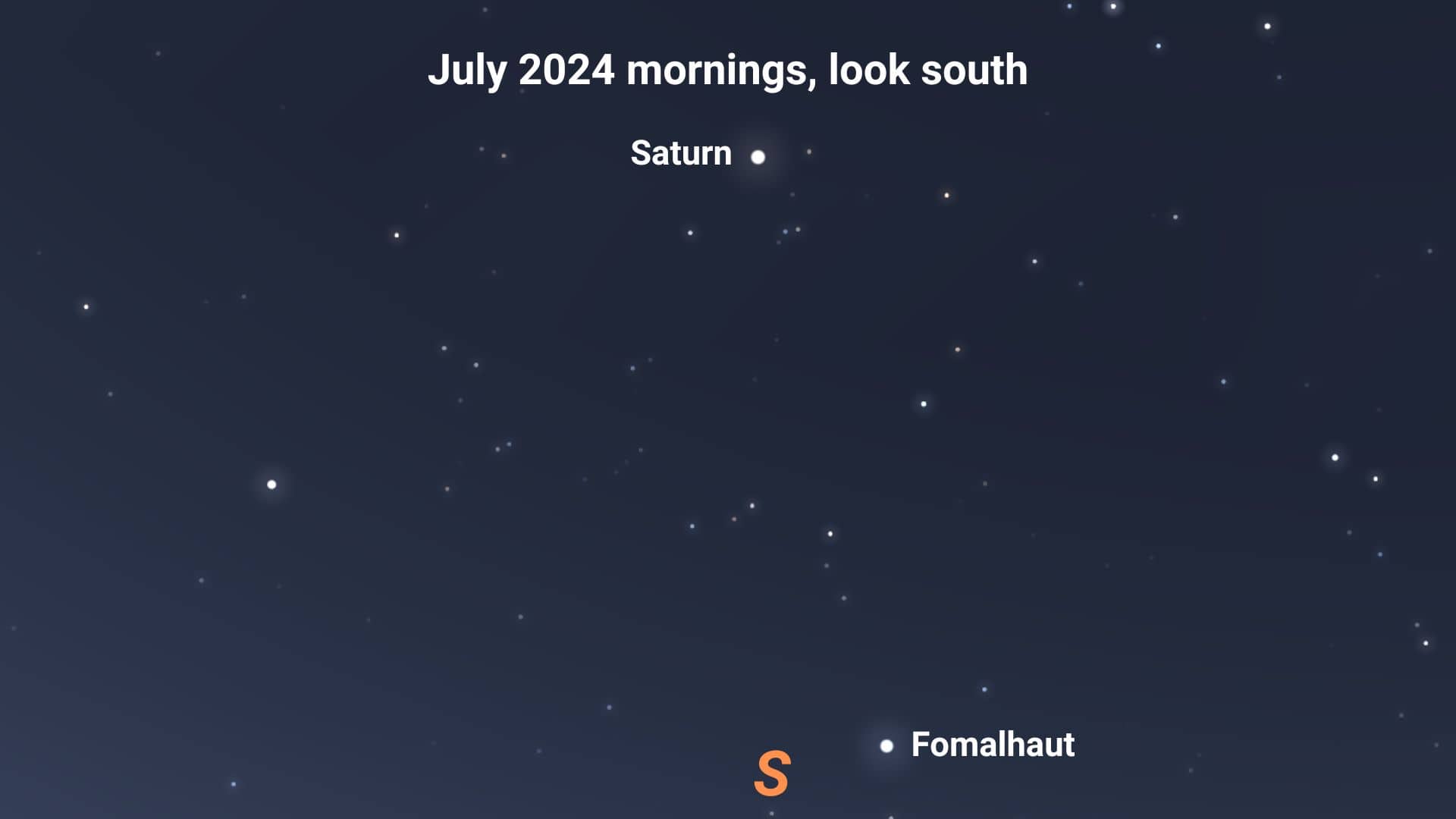Position of Saturn in the southern sky preceding sunrise in July 2024