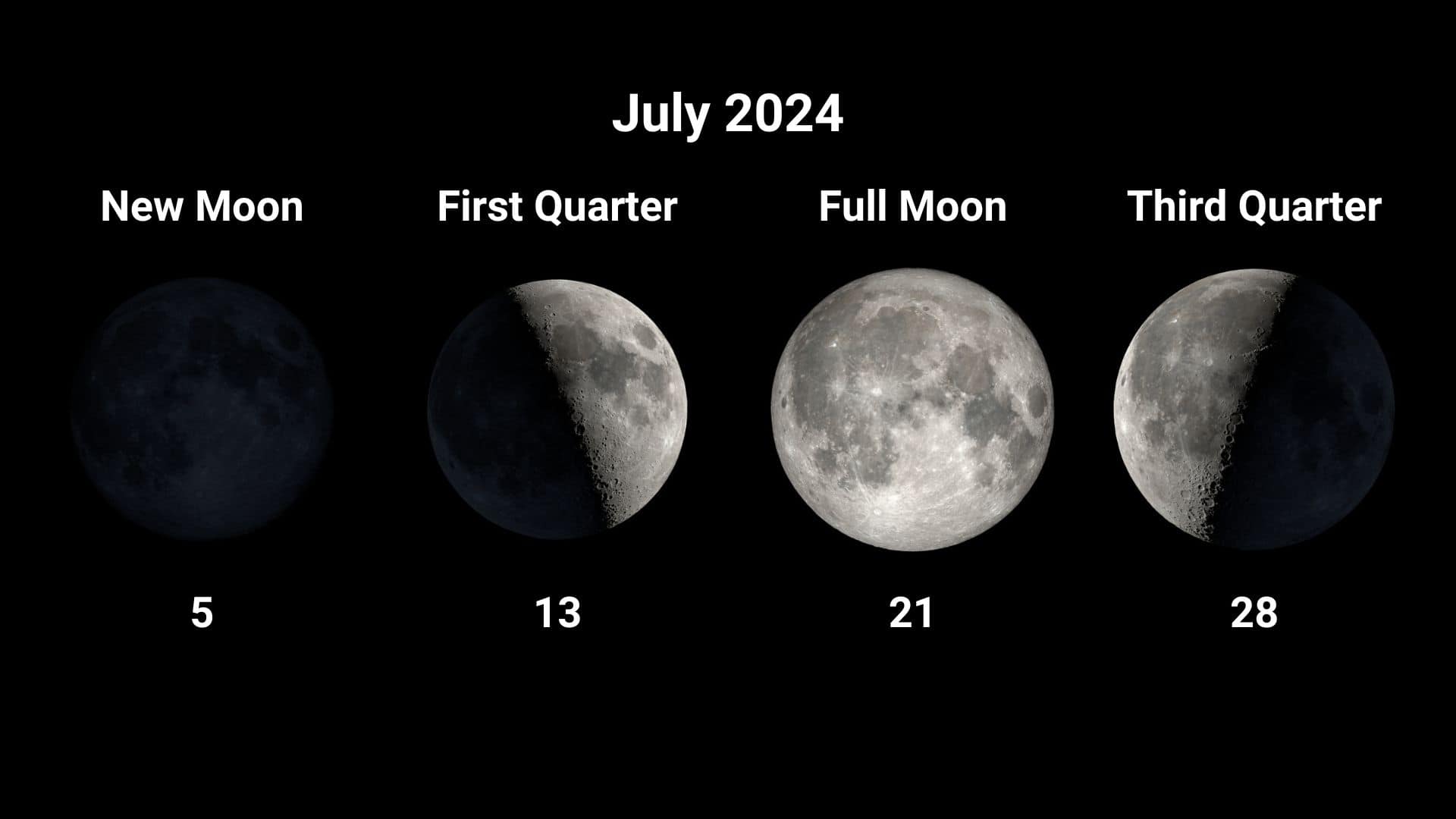 Moon phases for today and the rest of July 2024