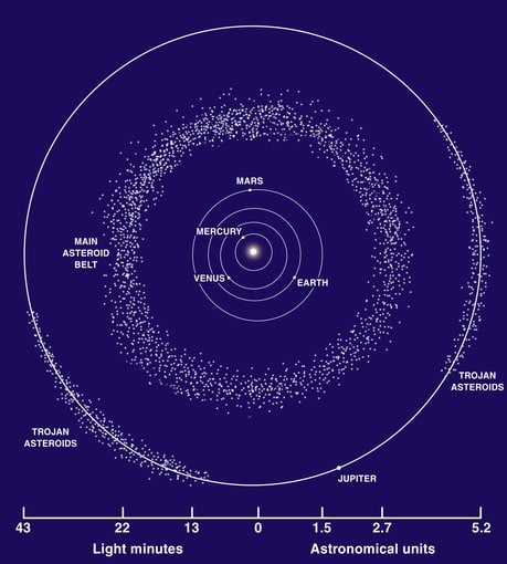 The main asteroid belt